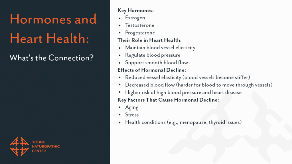 hormones and heart health infographic