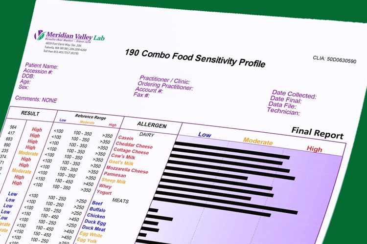 Food sensitivity report